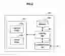 Fig. 03 - Information processing apparatus, information processing method, and program
