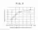Fig. 08 - Display device and electronic equipment