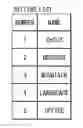 Fig. 01 - MOBILE TERMINAL, STORAGE MEDIUM STORING LIST CREATING PROGRAM AND LIST CREATING METHOD