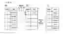 Fig. 07 - MOBILE TERMINAL, STORAGE MEDIUM STORING LIST CREATING PROGRAM AND LIST CREATING METHOD