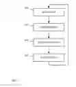 Fig. 02 - REDUCING RECURRENT COMPUTATION COST IN A DATA PROCESSING PIPELINE