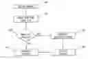 Fig. 01 - SYSTEM AND METHOD FOR SHAPE RECOGNITION AND CORRECTION