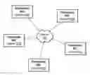 Fig. 01 - Sharing participant information in a videoconference