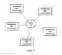 Fig. 02 - Sharing participant information in a videoconference