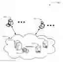 Fig. 01 - Multiple video stream capability negotiation