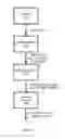 Fig. 19 - Camera-based inertial sensor alignment for PND