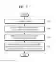 Fig. 07 - Digital photographing apparatus and control method thereof