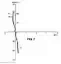 Fig. 05 - Single vision ophthalmic lens