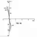 Fig. 11 - Single vision ophthalmic lens
