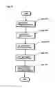 Fig. 32 - Exposure Method, Exposure Apparatus, Light Converging Pattern Formation Member, Mask, and Device Manufacturing Method