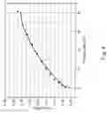 Fig. 05 - Apparatus and method for quantifying residual stress of a birefringent material