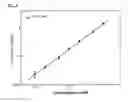 Fig. 06 - Method of quantitatively analyzing uranium in aqueous solutions