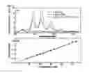 Fig. 07 - Method of quantitatively analyzing uranium in aqueous solutions