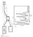 Fig. 08 - Method and apparatus for disturbance detection
