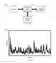 Fig. 10 - Method and apparatus for disturbance detection