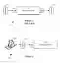 Fig. 02 - Testing of optical cable using optical time domain reflectometry