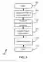 Fig. 07 - Testing of optical cable using optical time domain reflectometry