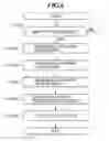 Fig. 07 - Job processing device, control method and control program therefor
