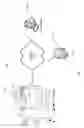 Fig. 02 - REAL-TIME CONSUMABLES MANAGEMENT