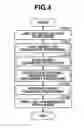 Fig. 05 - Printing control apparatus, printing control method, and computer-readable storage medium