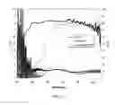 Fig. 16 - Nanostructured anti-reflective coatings for substrates