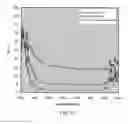 Fig. 23 - Nanostructured anti-reflective coatings for substrates