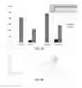 Fig. 37 - Nanostructured anti-reflective coatings for substrates