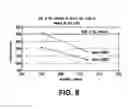Fig. 07 - Leadwire configuration for a planar anode of a wet electrolytic capacitor