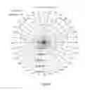 Fig. 29 - Light guiding body and light emitting device