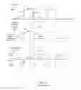 Fig. 02 - Switching power converter having optimal dynamic load response with ultra-low no load power consumption