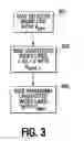 Fig. 04 - Reducing effects of program disturb in a memory device