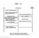 Fig. 13 - Memory System