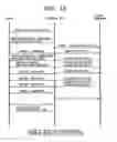 Fig. 14 - Memory System