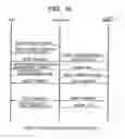 Fig. 15 - Memory System