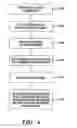 Fig. 05 - Column address strobe write latency (CWL) calibration in a memory system