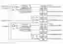Fig. 01 - Memory circuits, systems, and method of interleavng accesses thereof