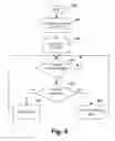 Fig. 05 - Method and system for hybrid automatic repeat request operation for uplink coordinated multi-point signaling