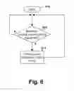 Fig. 09 - Method and system for hybrid automatic repeat request operation for uplink coordinated multi-point signaling