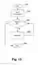 Fig. 13 - Method and system for hybrid automatic repeat request operation for uplink coordinated multi-point signaling