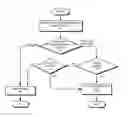 Fig. 01 - Congestion notification in private VLANs
