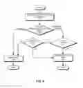 Fig. 05 - Congestion notification in private VLANs