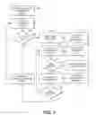 Fig. 05 - Applying a table-lookup approach to load spreading in forwarding data in a network
