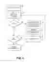 Fig. 07 - Applying a table-lookup approach to load spreading in forwarding data in a network