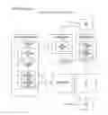 Fig. 02 - Problem with GCSNA arq