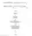 Fig. 03 - Method for triggering status reports and apparatus thereof