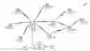 Fig. 01 - Channel state information (CSI) feedback protocol for multiuser multiple input, multiple output (MU-MIMO)