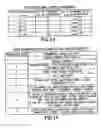 Fig. 09 - Channel quality indicator reporting