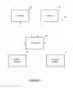 Fig. 04 - Overlay transport virtualization