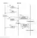 Fig. 01 - Ad hoc network