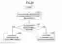 Fig. 22 - Course searching method and node device
